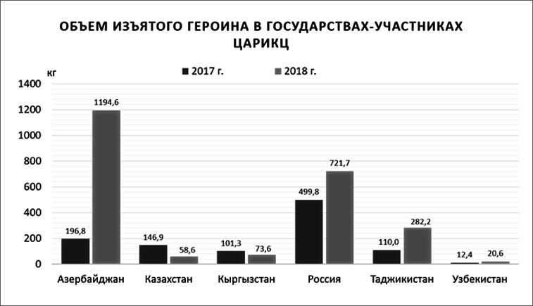Heroin GU CARICC 2018