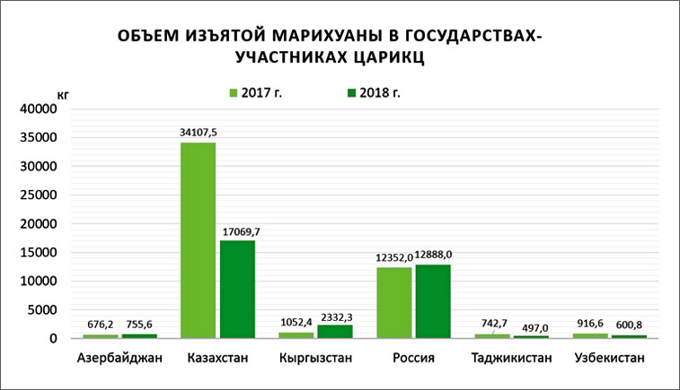 Marijuana GU CARICC 2018