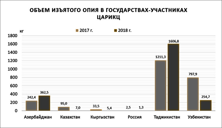Opium GU CARICC 2018