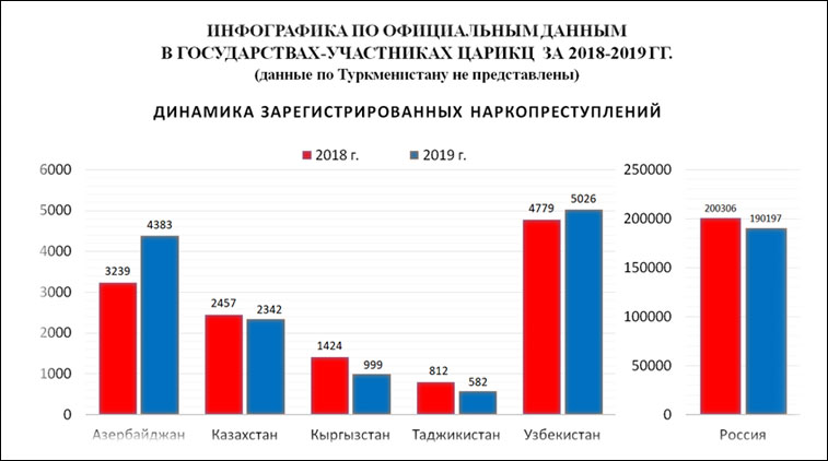 Dinamica GU CARICC 2018 19