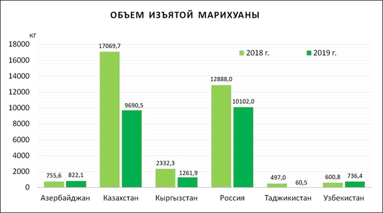 Marijuana GU CARICC 2019