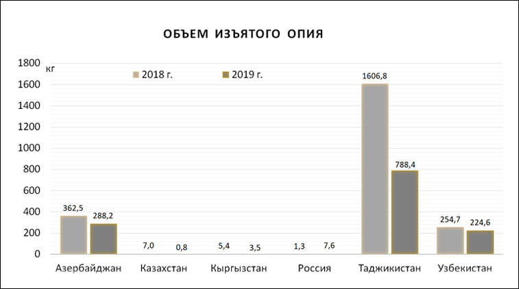Opium GU CARICC 2019